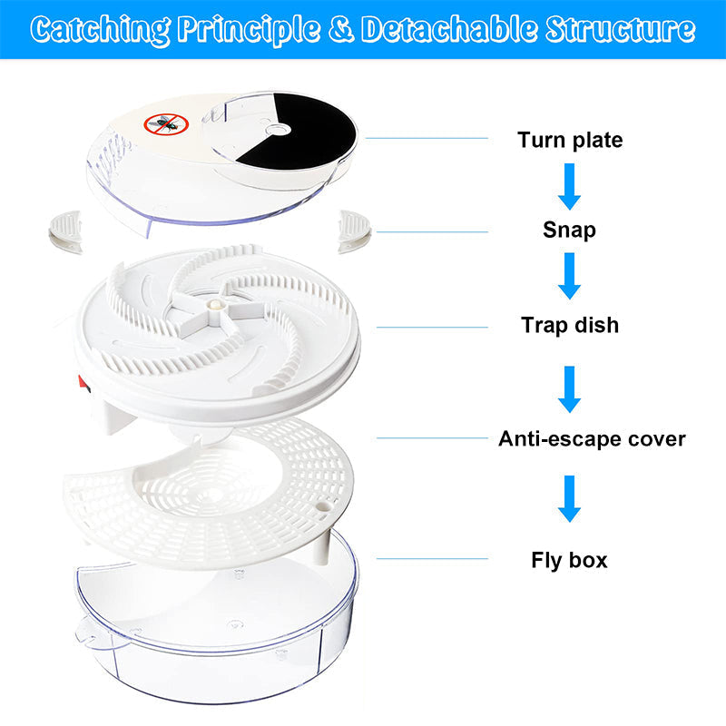 Rynx | Electric Fly Trap