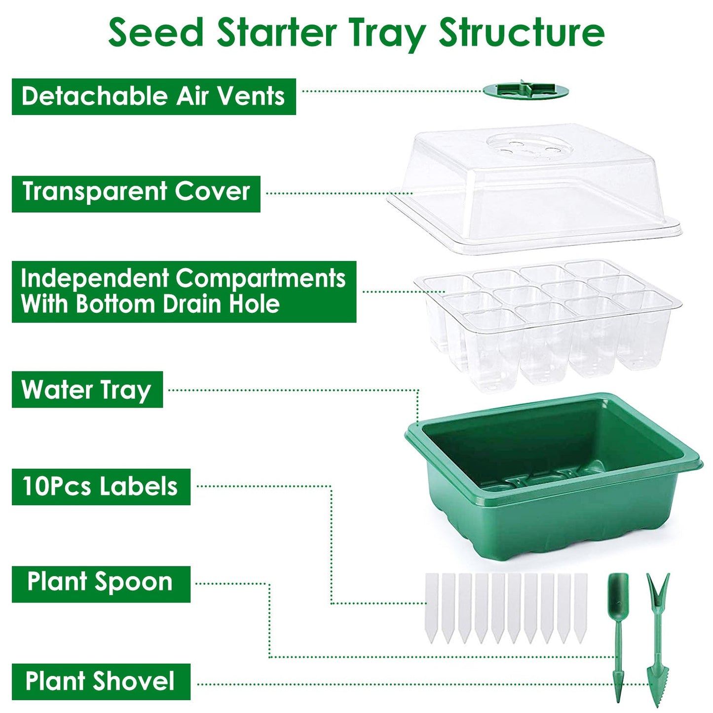 Rynx | 10-piece: Reusable seed starting tray set