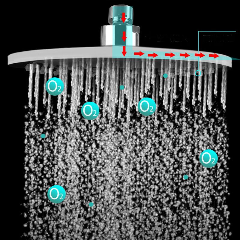 Rynx | Bathroom Shower Head Round Rainfall Ceiling Mounted Fixed Shower Head