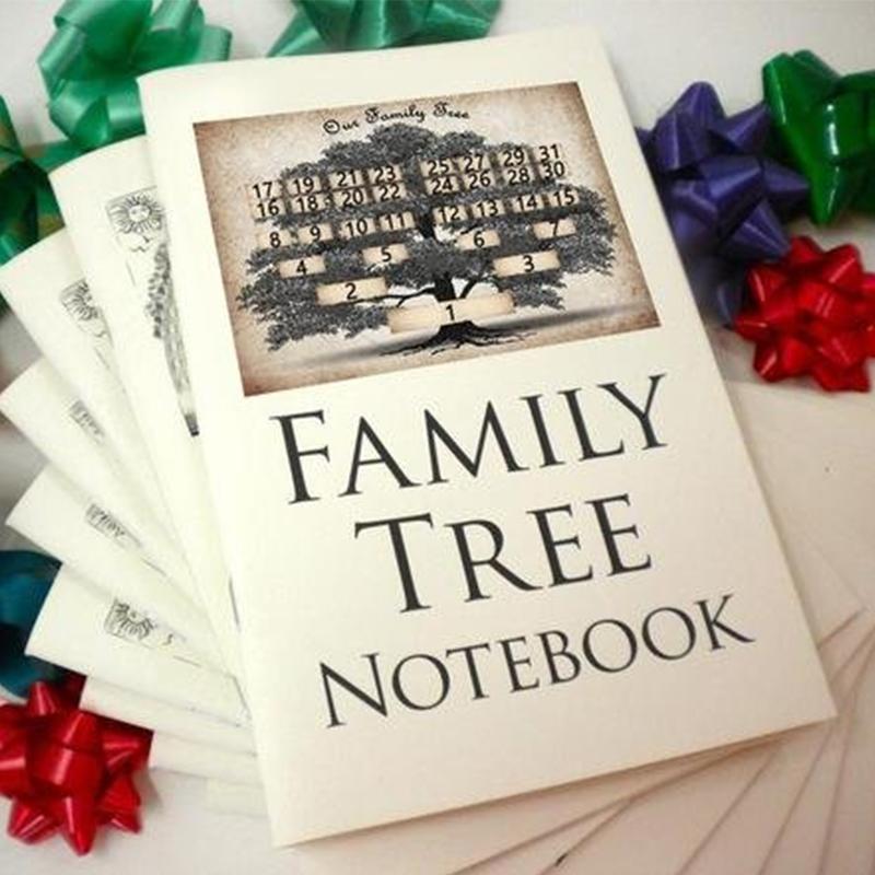 Rynx | Family Tree Notebook - Memories of Ancestors