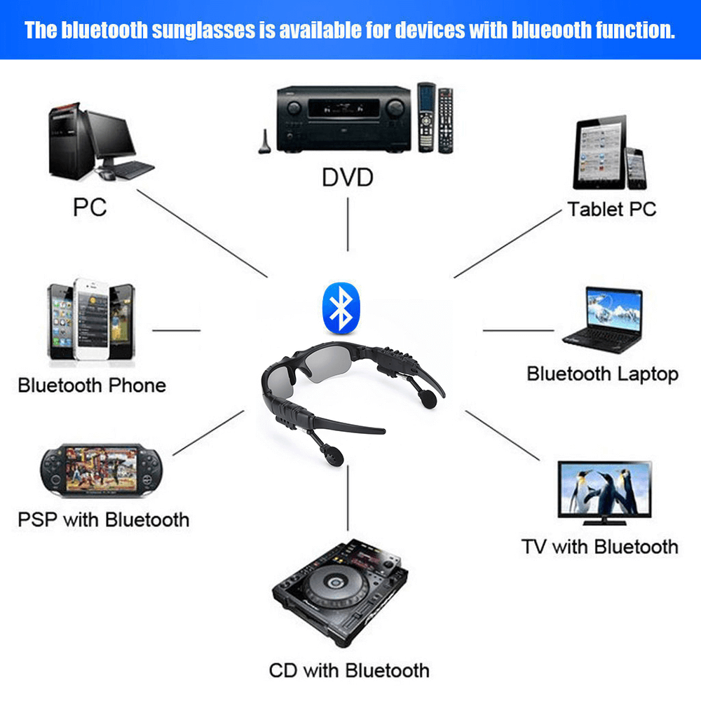 Rynx Bluetooth Sunglasses Stereo Hands-Free Headset