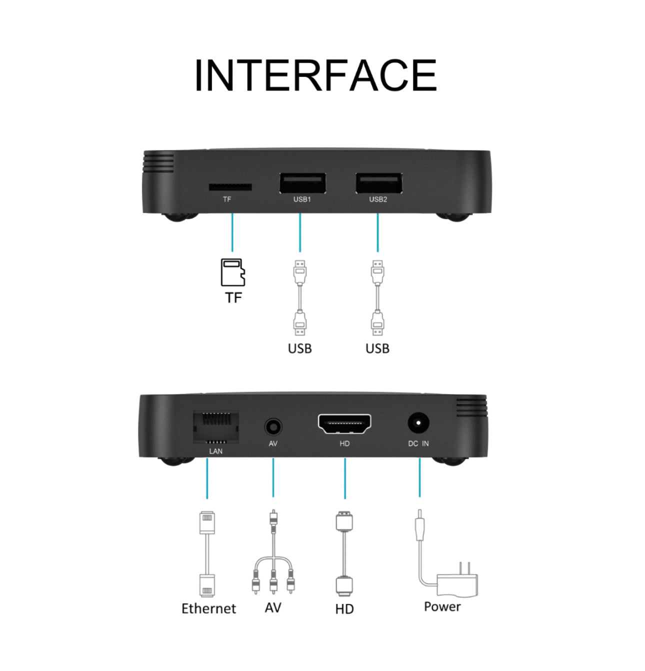 Rynx | 4K Ultra HD Android 10 TV Box with Remote Control