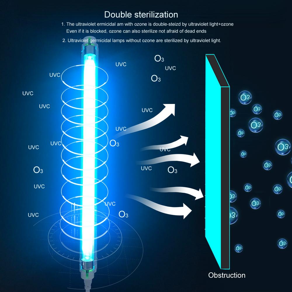 RYNX | Germicidal UV light - 8W Ultraviolet germicidal light