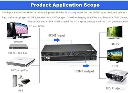 Rynx | HDMI Splitter 1x8 HD