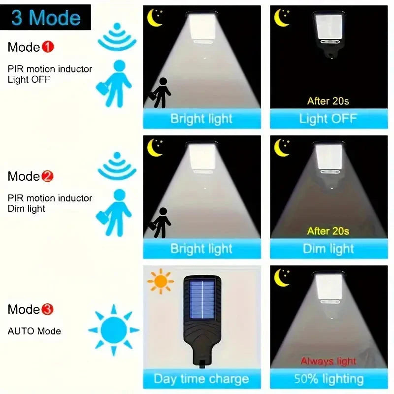 Rynx | 6-Pack: Solar Powered Motion Sensor Outdoor Garden Lighting with 108 COB LED Lights