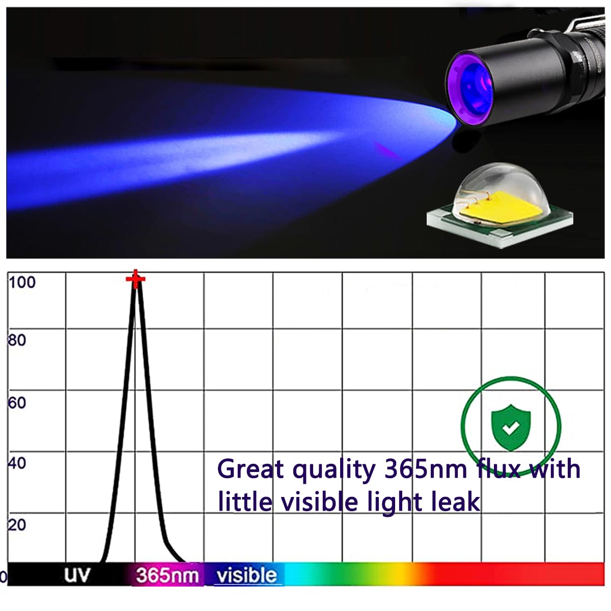 Rynx | Tacteagle Uv Flashlight 365Nm Blacklight For Resin Curing & Animal Spot Detection