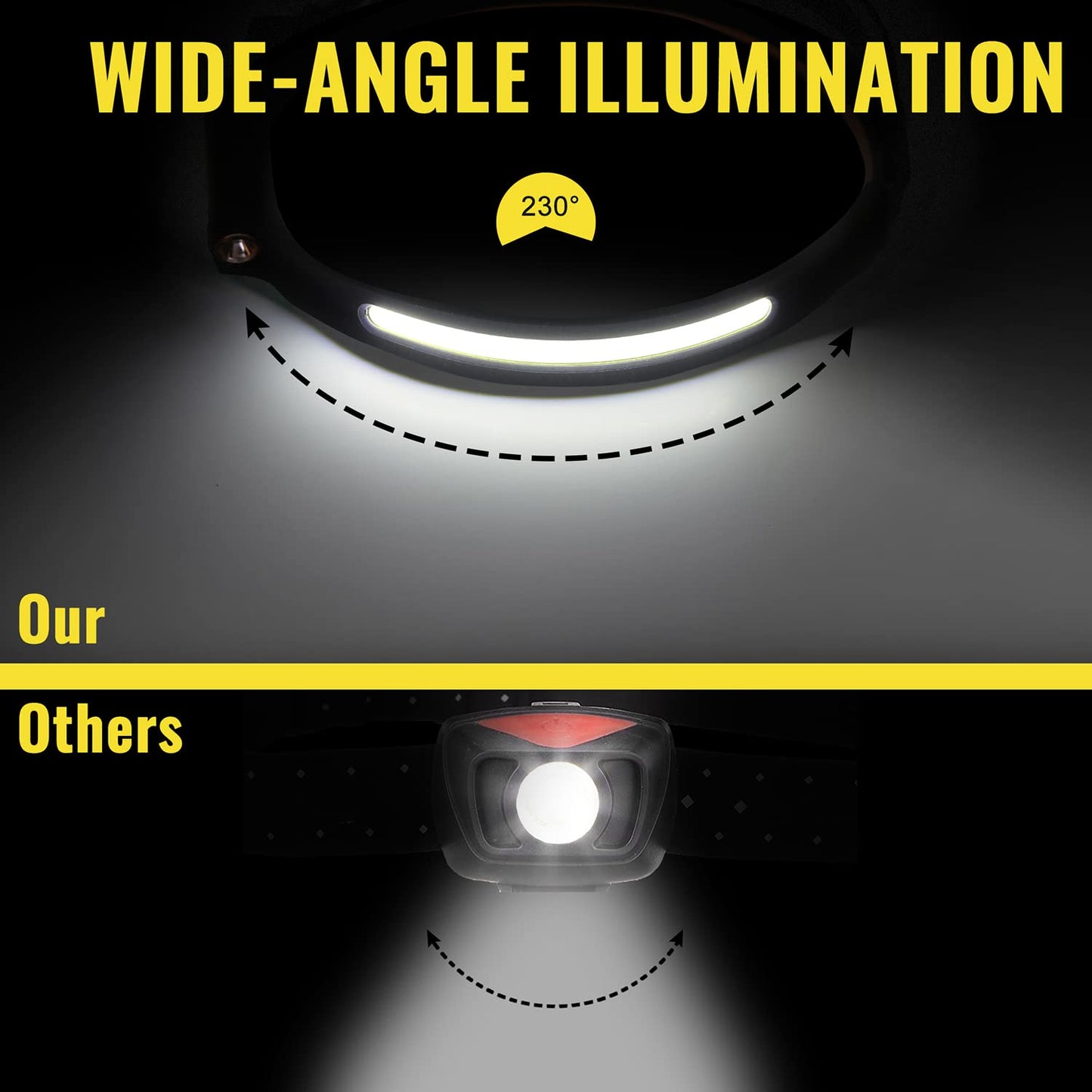 Rynx | Meqoze Rechargeable LED Headlamp, 1300 Lumens, Waterproof, Motion Sensor, 5 Modes, Black