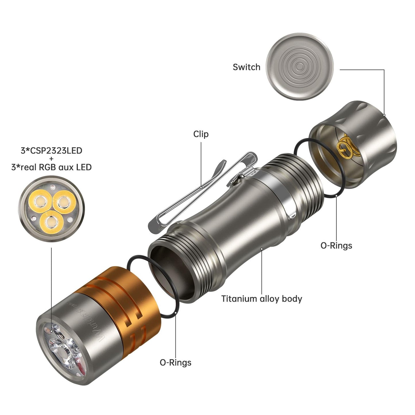 Rynx | Wurkkos Ts10 V2 Titan EDC Flashlight, 4000K, 1400 Lumen, Rechargeable