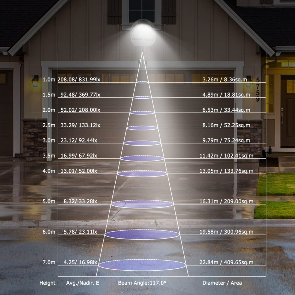 Rynx | Kocaso Wall Package Led Lights 144 Leds With Photo Cell Sensor - Ip65 Waterproof Outdoor Light