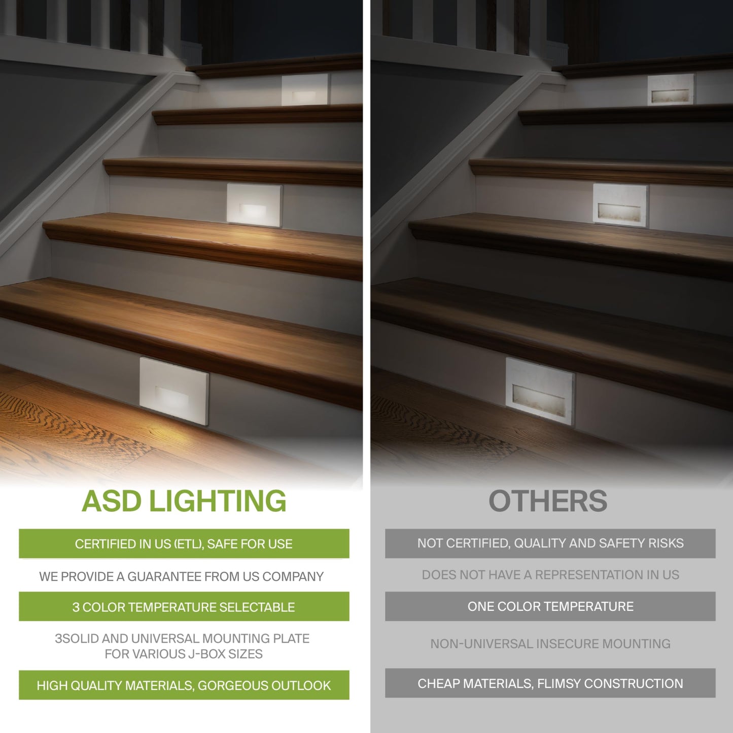 Rynx | Asd Led Step Light Fixture, 3W 120Lm, Dimmable, Waterproof, 4 Pack - White
