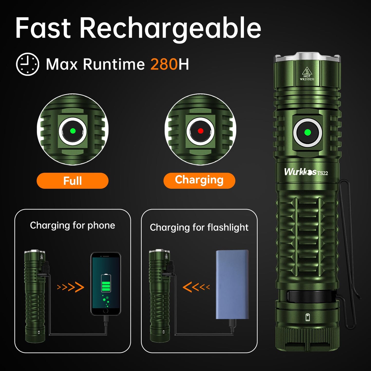 Rynx | Wurkkos Ts22 Led Flashlight 4500 Lumen Rechargeable Usb C Ip68 For Hiking & Emergencies