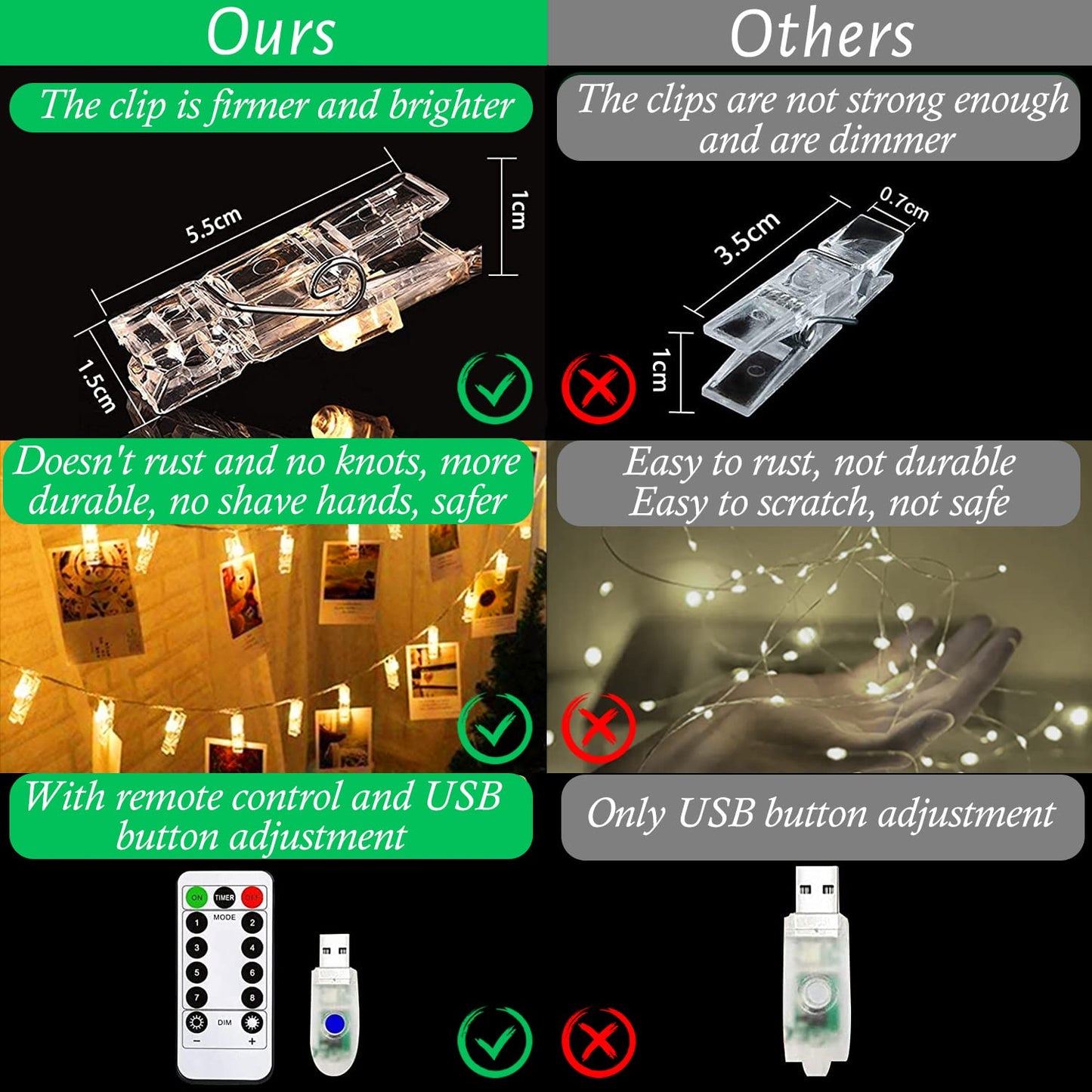 Rynx | Liyuanq 40 Led Photo Clip Light Strings, USB-powered Warm White Fairy Lights for Photo