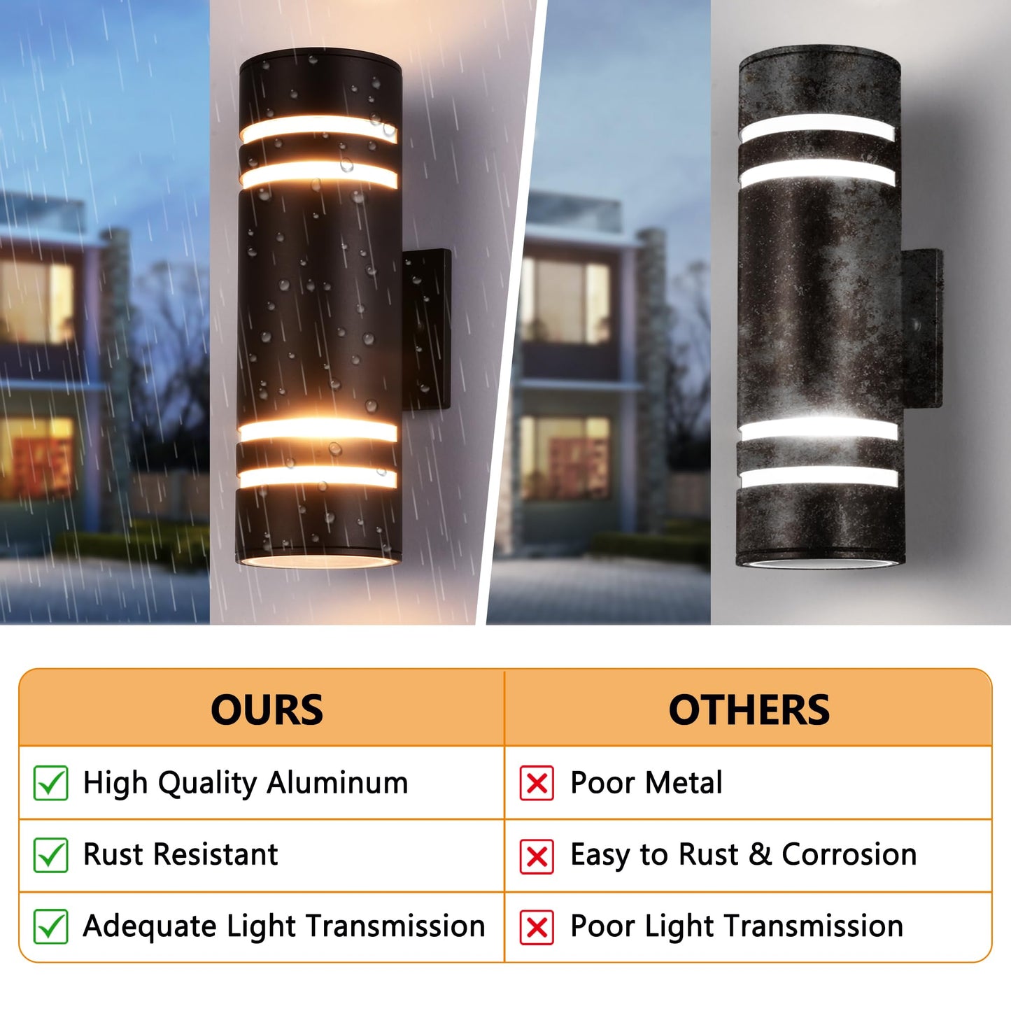 Rynx | Housen Solutions Ip65 Waterproof Outdoor Light Fixture, Oil Rubbed Bronze Wall Mounted Porch Light