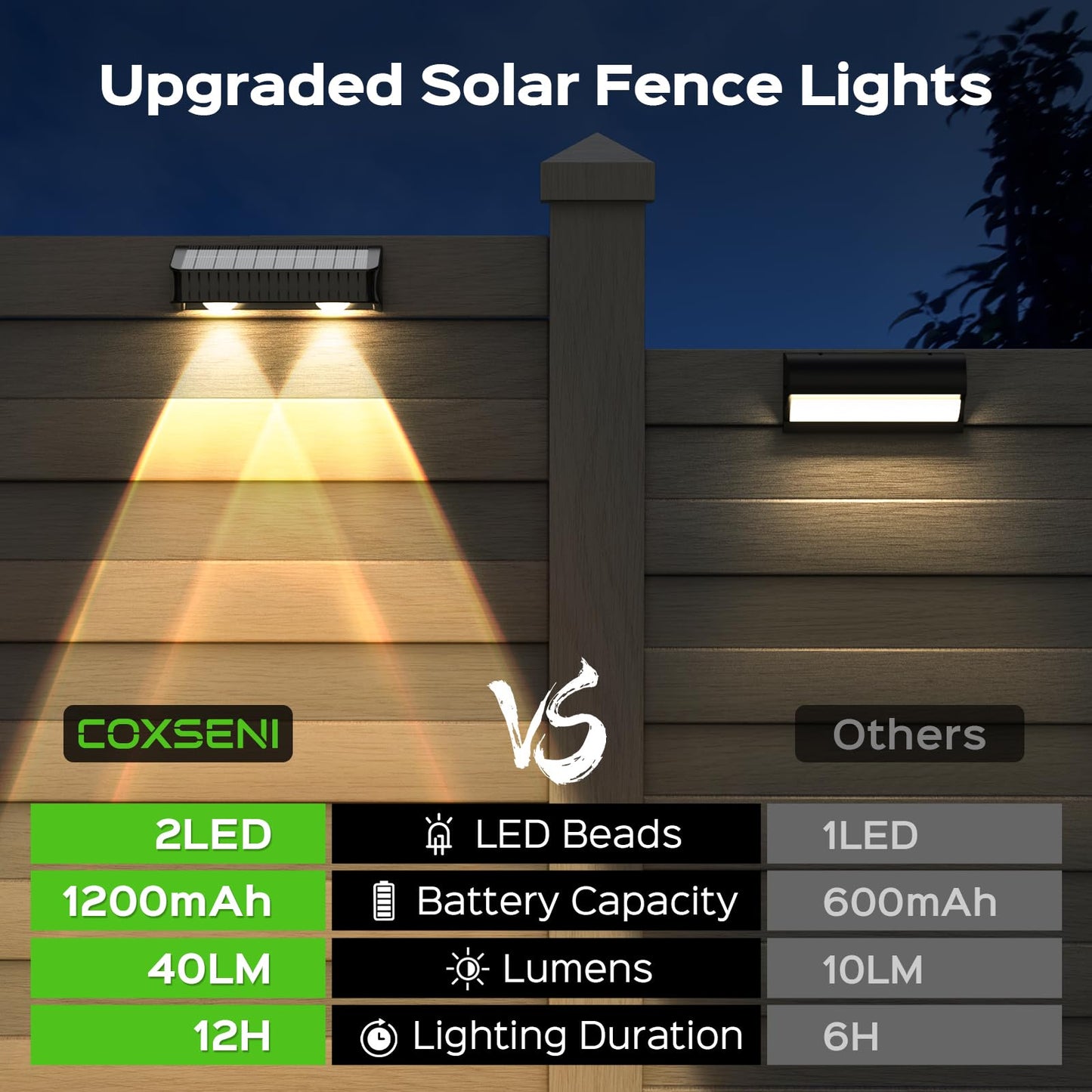 Rynx | Coxseni Solar Garden Light 8 Pack - Waterproof Dusk Till Dawn Outdoor Wall & Step Light, RGB Mode
