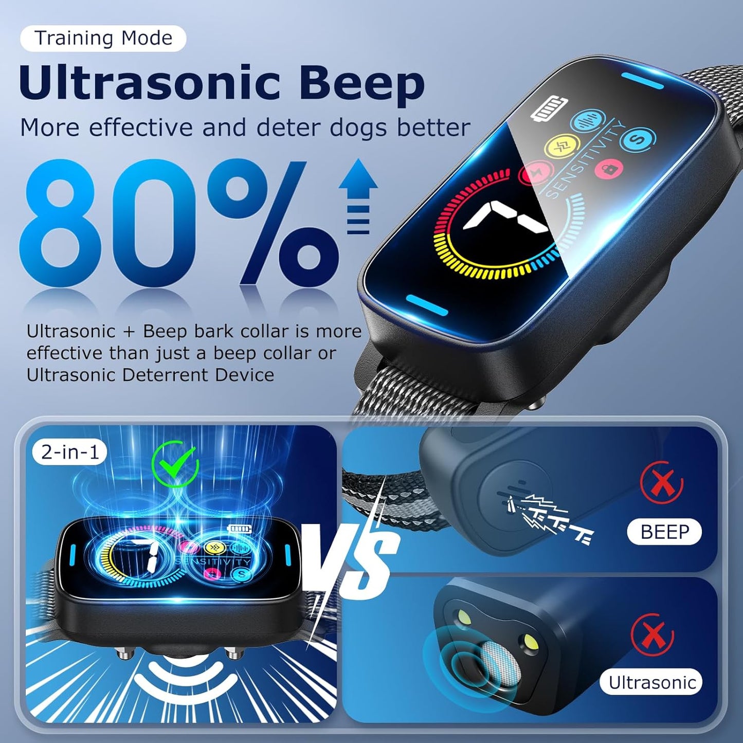 Rynx | Collar for large medium-sized dogs Smart Ultrasonic Dog