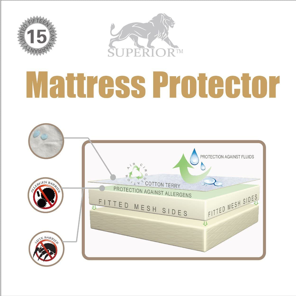 Rynx | SUPERIOR Full XL Waterproof Mattress Protector 100% Cotton