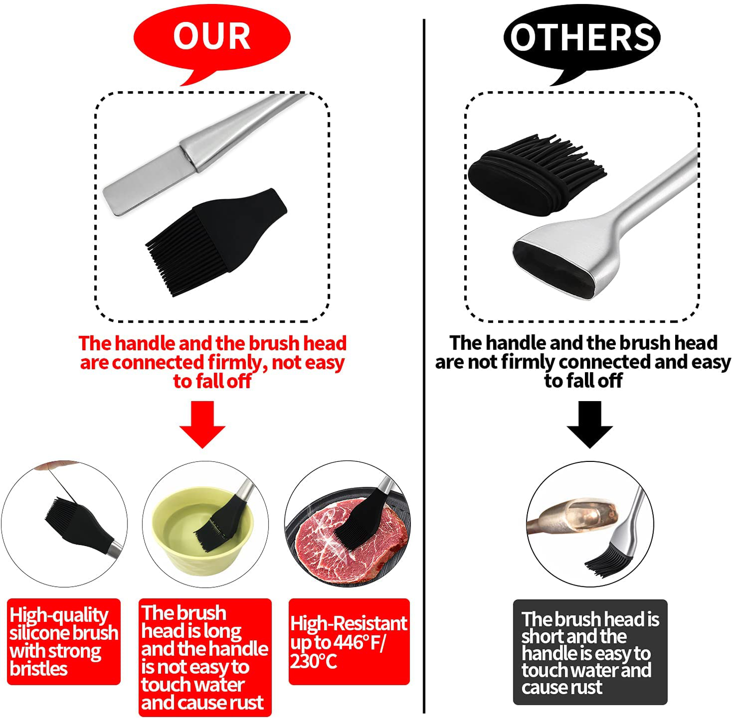 Rynx | Pastry Brush, Basting Brush, BBQ Brush with Silicone Bristles Head, 11.4 Inch Stainless Steel Hollow Long Handle