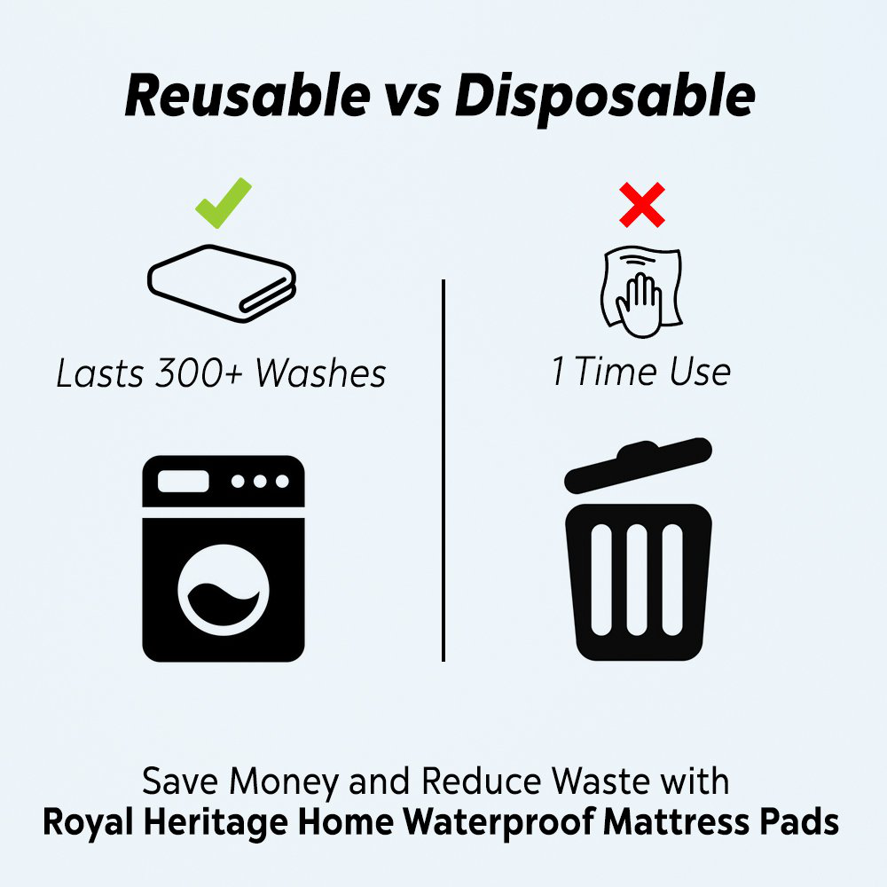 Rynx | Reusable Commercial Quality Ultra Waterproof Sheet and Mattress Pad Protector, All sizes, 10 cups absorption, Made in America. (34x36)