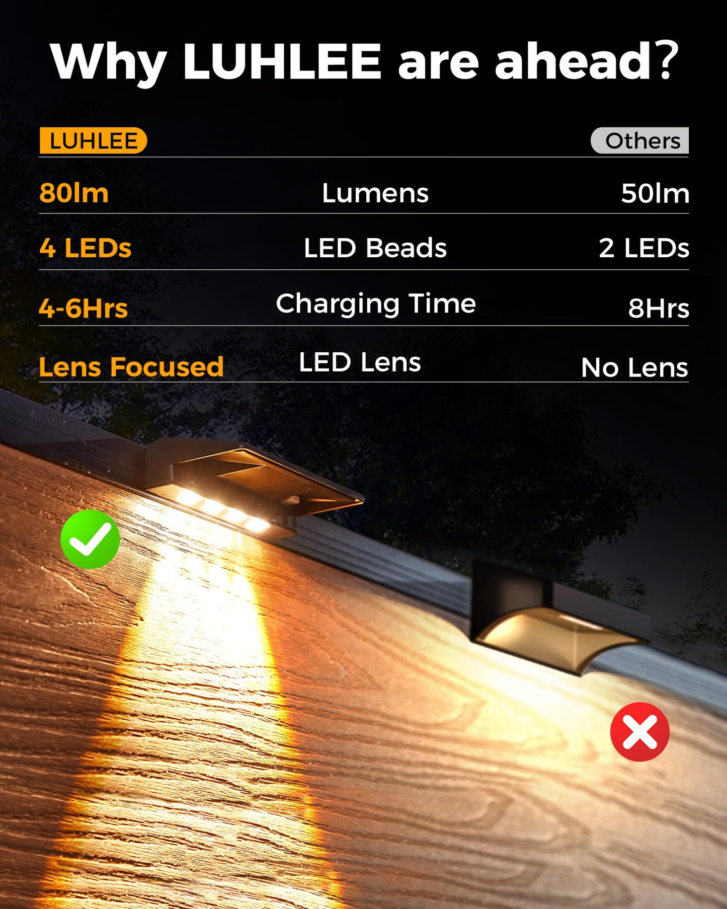 Rynx | Luhlee 8 Pack Solgata Light - Waterproof LED Outdoor Wall and Patio Light in Warm White