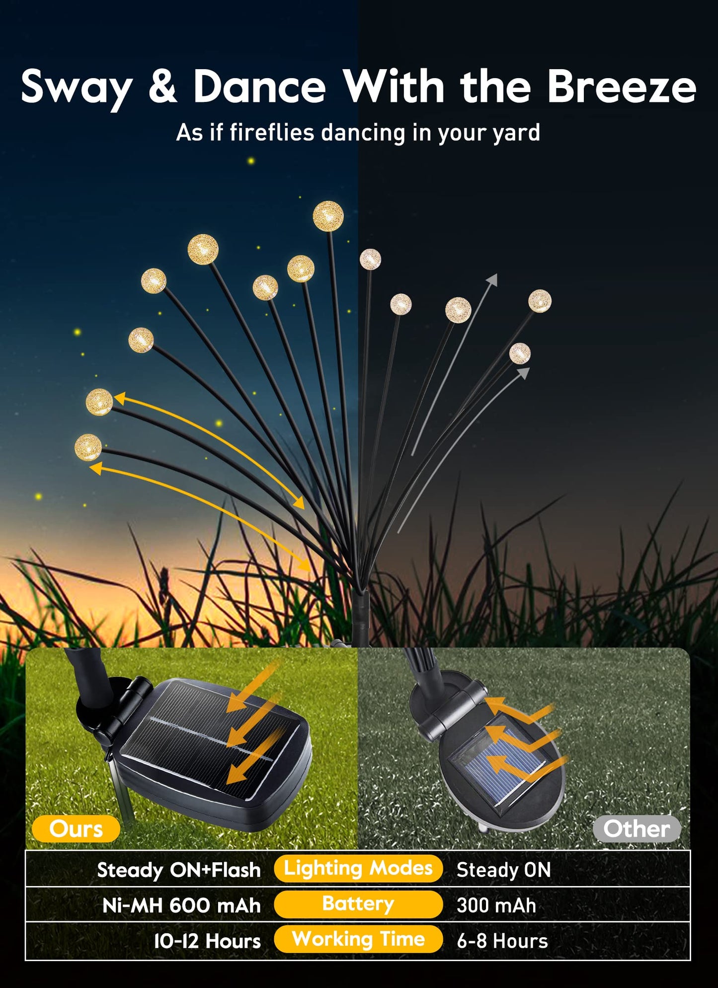 Rynx | Brightown Solar Garden Light - 4 Pack 12 LED Waterproof Beacon Lights, Warm White, Decorative