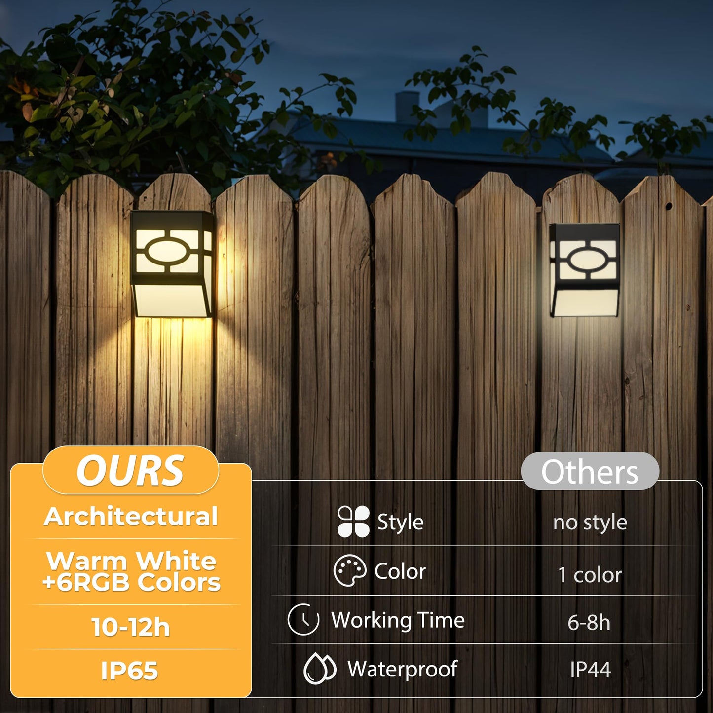 Rynx | Otdair Sunlight Outdoor, Waterproof Led Fence & Deck Lights, 8 Pack, Warm White/Multi-colored