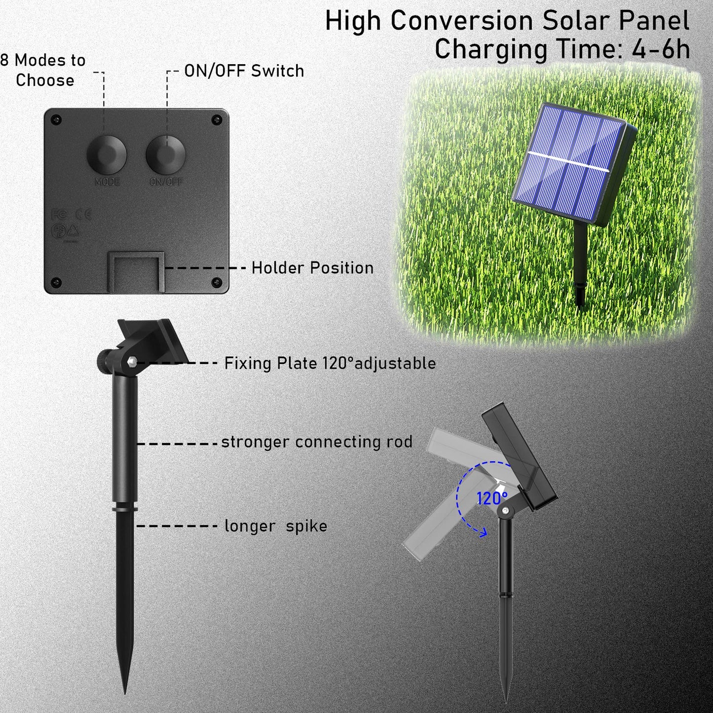 Rynx | Kerkoor 40Ft Sun Sail Light, 100 Led Waterproof Light Strands With 8 Modes For Outdoor Decoration