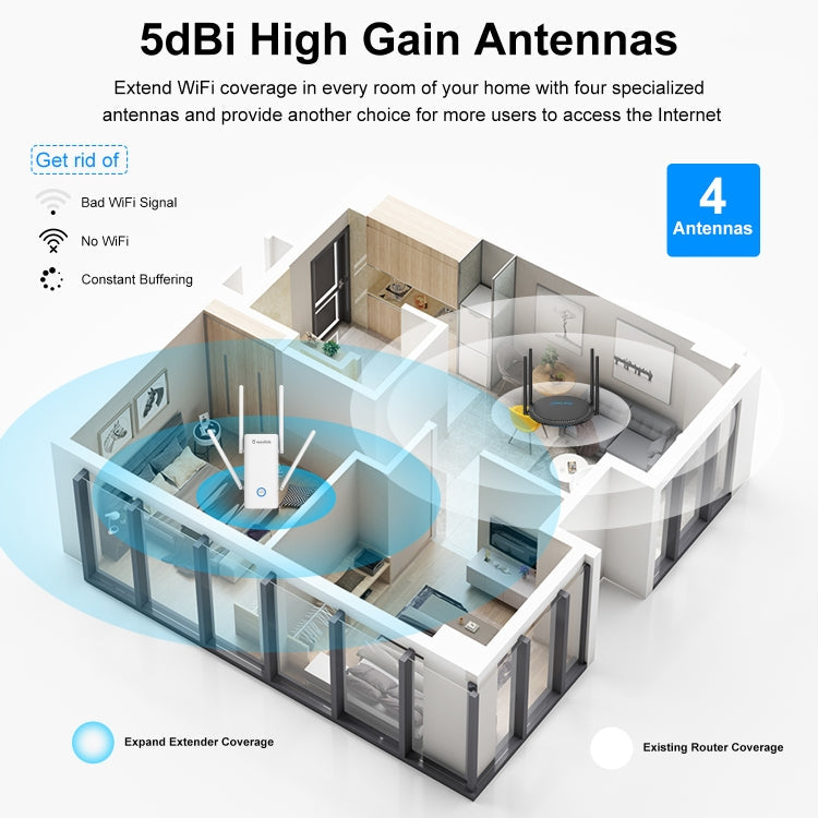 Rynx | Wavlink AERIAL D4X AX1800Mbps Dual Frequency WiFi Signal Amplifier WiFi6 Extender (EU Plug)