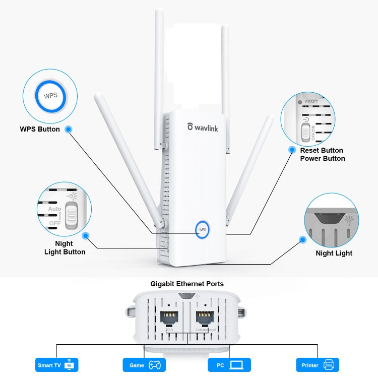 Rynx | Wavlink AERIAL D4X AX1800Mbps Dual Frequency WiFi Signal Amplifier WiFi6 Extender (AU Plug)