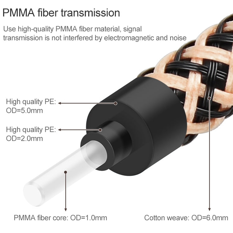 Rynx | 10m EMK OD6.0mm gold-plated TV Digital Audio optical cable