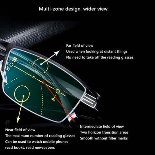 RYNX | German Intelligent Progressive Glasses