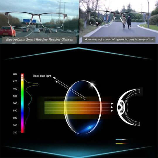 RYNX | German Intelligent Progressive Glasses