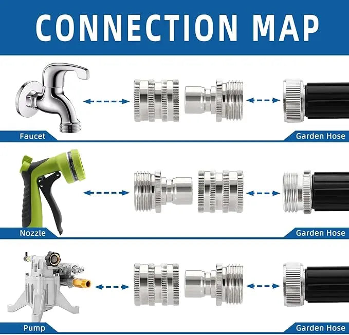 Rynx | High-Quality Quick Coupling Set – Suitable for High-Pressure Applications