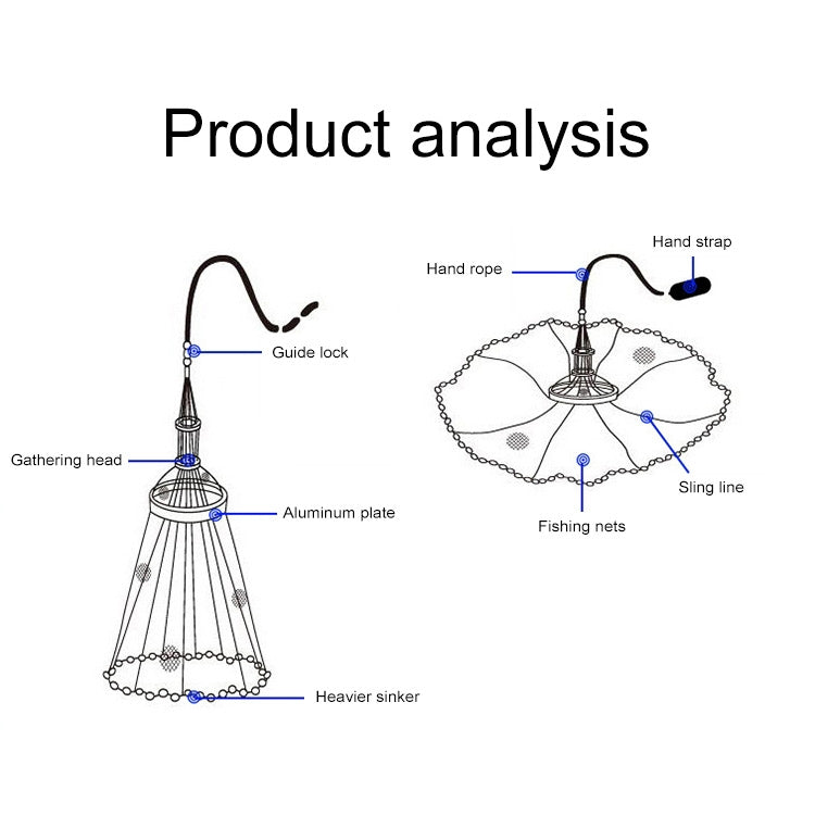 Rynx | 360 Help Throw Tire Cords Fishing Net, Height: 1.8m