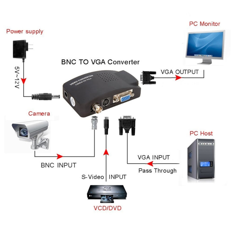 Rynx | HOWEI HW-2404 BNC / S-Video to VGA Video Converter (Black)
