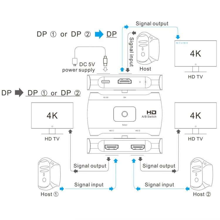 Rynx | Z57 DP Female x 2 to USB-C / Type-C + DP Female Two-Way DP Switcher