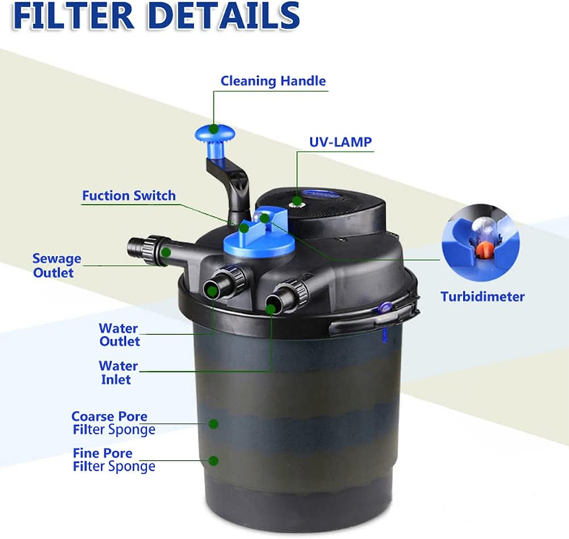 Rynx | CPF-5000 Pond Bio Pressure Filter 2400 Gallon Swimming Pool Fish Pond Pump Filter Pond Filter