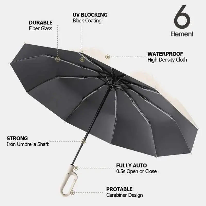 Rynx | Umbrella with carabiner handle – award-winning design & maximum durability