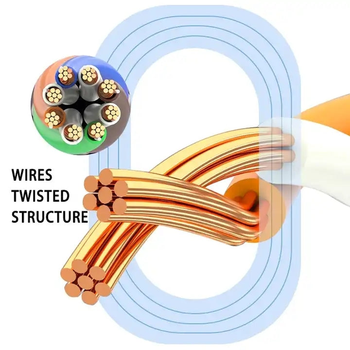 Rynx | Gold-plated Head CAT7 High-speed 10Gbps Ultra-thin Flat Ethernet Network LAN Cable (20m)