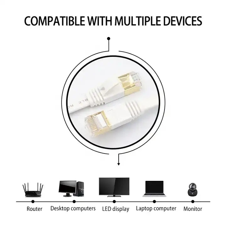 Rynx | Gold-plated Head CAT7 High-speed 10Gbps Ultra-thin Flat Ethernet Network LAN Cable (20m)