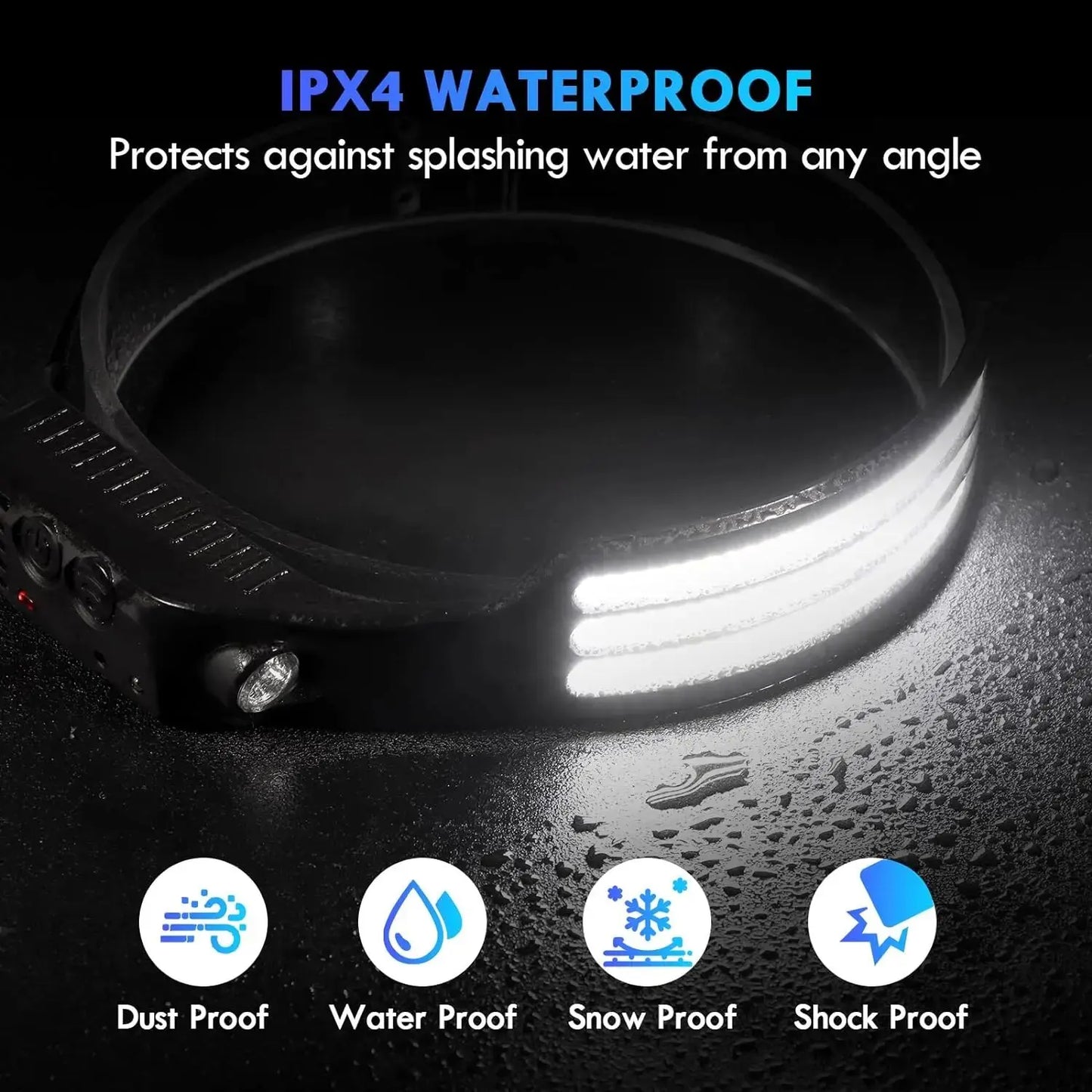 Rynx | COB LED Headlamp with Induction – USB Rechargeable Head Flashlight for Outdoor Camping, Fishing, and Sensor Lighting