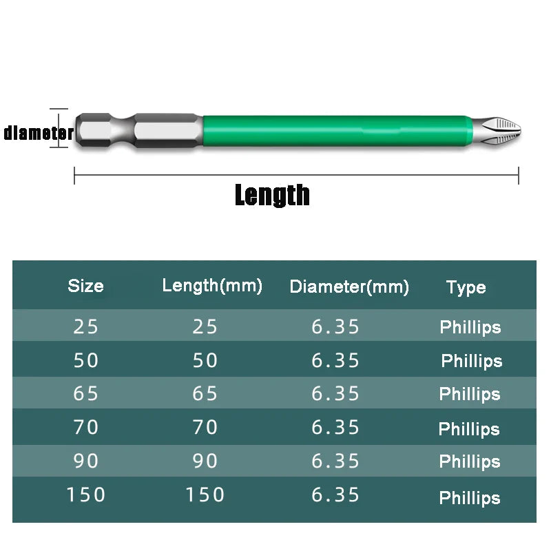 Rynx | Magnetic Anti-Slip Precision Screwdriver Bit Set