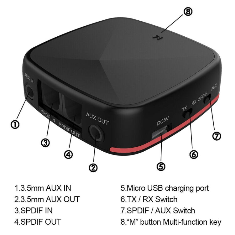Rynx | Aptx Bluetooth Transmitter Receiver Wireless Adapter Toslink/SPDIF