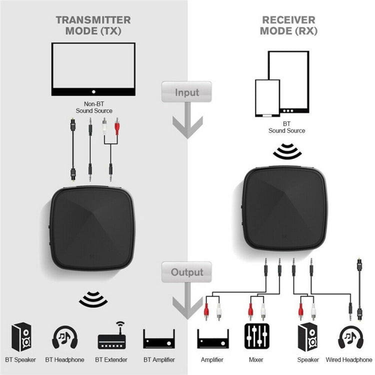 Rynx | Aptx Bluetooth Transmitter Receiver Wireless Adapter Toslink/SPDIF