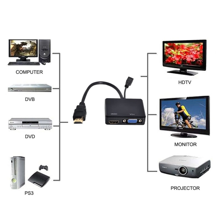 Rynx | Multi-Screen-Display One-to-Two HDMI to VGA Converter
