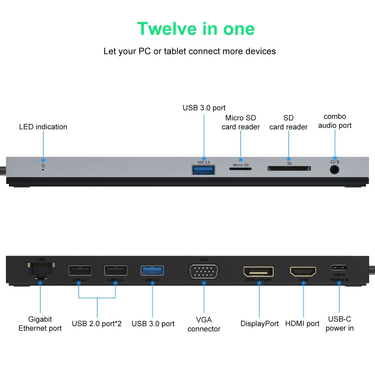 Rynx | Wavlink UMD03 Triple Display Adapter Type-C Hub 12 in 1 Docking Station