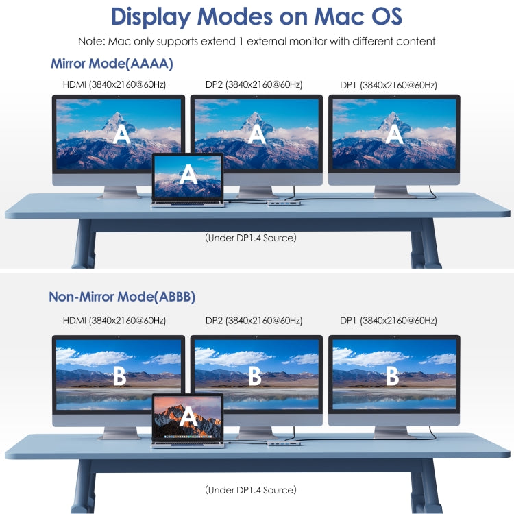 Rynx | Wavlink UMD303 4K HDMI Multiport Adapter USB-C HUB Triple Monitor 12-in-1 Laptop Docking Station