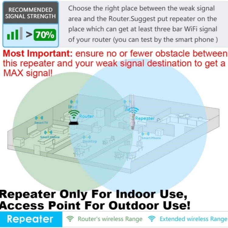 Rynx | WAVLINK WN570HA1 Weatherproof 2.4+5GHz 600Mbps Outdoor WiFi Range Router Extender, Plug: UK Plug