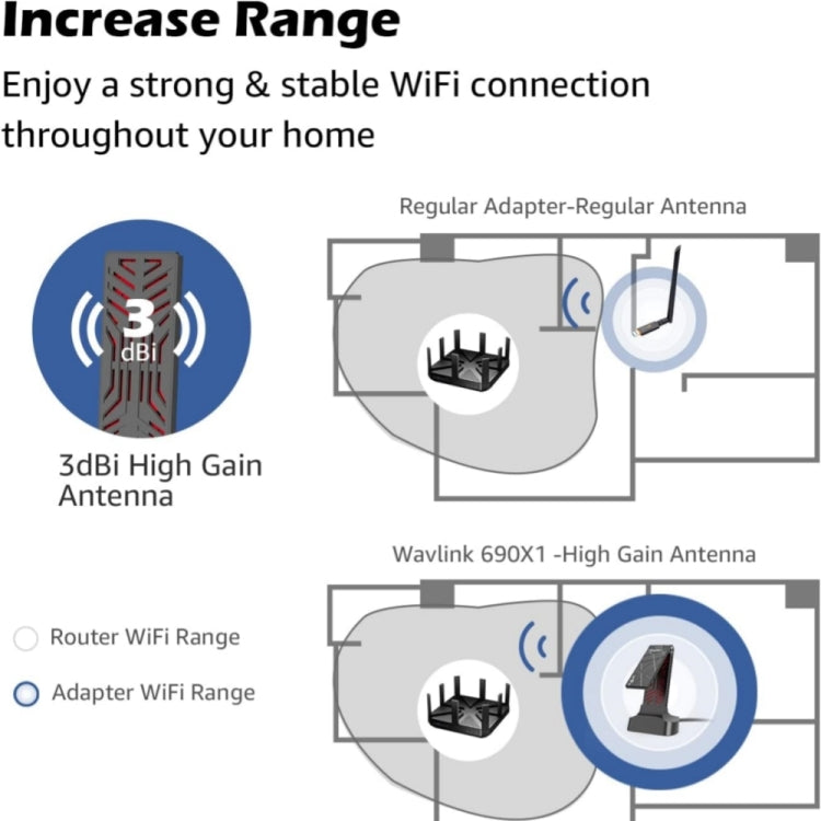 Rynx | WAVLINK WN690X1 For PC AX1800 WiFi 6 Wireless-AX USB3.0 Adapter Dual Band Network Adapter