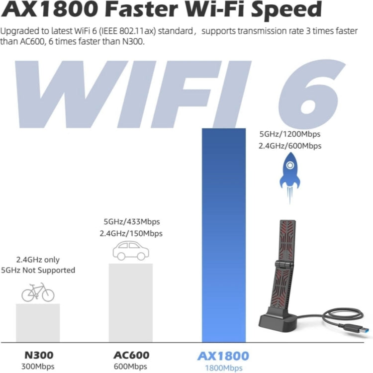 Rynx | WAVLINK WN690X1 For PC AX1800 WiFi 6 Wireless-AX USB3.0 Adapter Dual Band Network Adapter