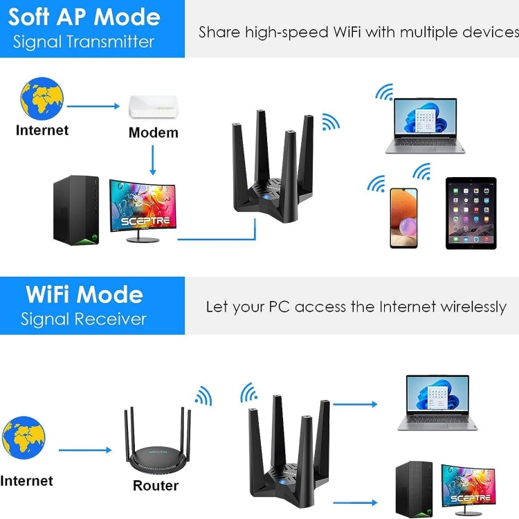 Rynx | WAVLINK WN693X1 with 4x3dBi high-gain antenna magnetic base AX1800 dual-band USB WiFi 6 adapter